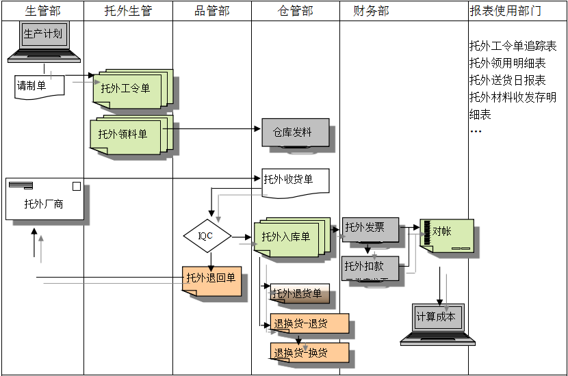 ERP�����ֻ��ٷ����¼���-����(�й�)����ҵ�ڲ����ƴ�����ЩӰ�켰����?