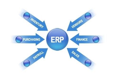 ERP�����ֻ��ٷ����¼���-����(�й�)ʵʩ�ķ���Ҫ��η���?