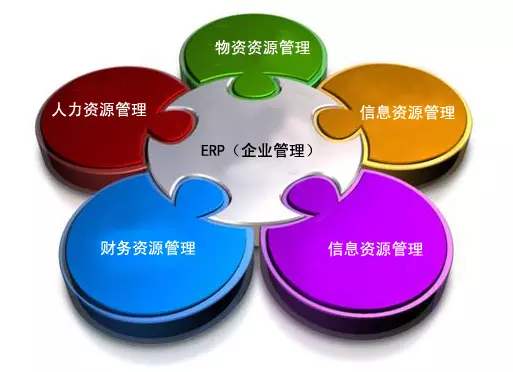 ERP�����ֻ��ٷ����¼���-����(�й�)��������ҵ��������?