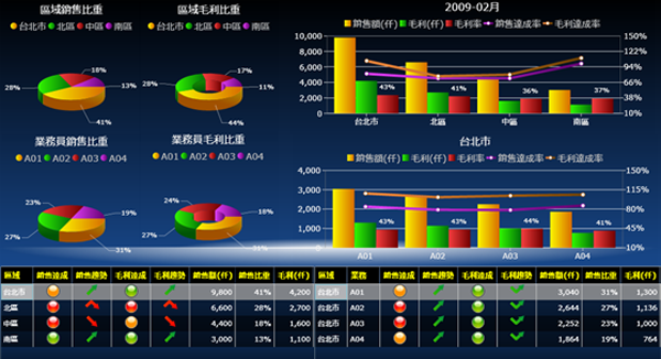 erp��ʲô�ŵ㣿