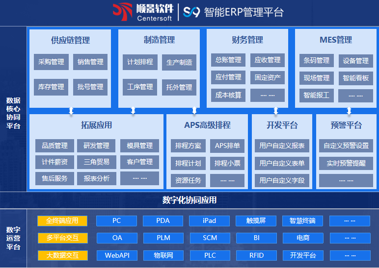 ˳��S9 ERP�����ֻ��ٷ����¼���-����(�й�)
