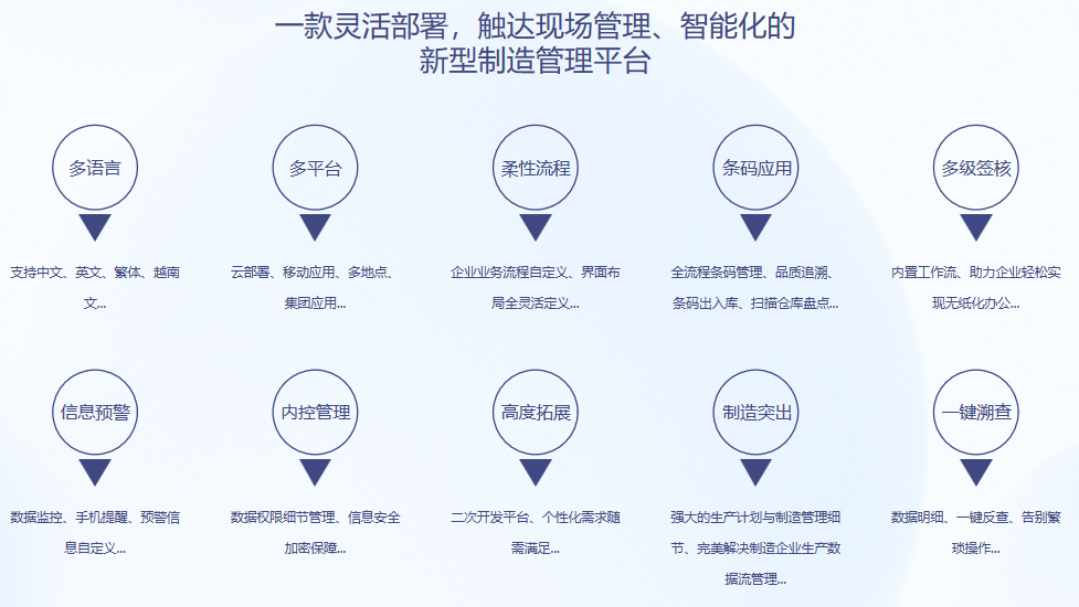 ˳��S9 ERP�����ֻ��ٷ����¼���-����(�й�)